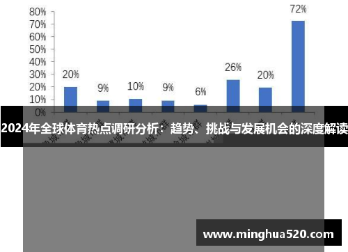 2024年全球体育热点调研分析：趋势、挑战与发展机会的深度解读