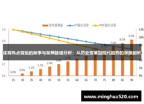 体育热点背后的故事与发展脉络分析：从历史变革到现代趋势的深度剖析